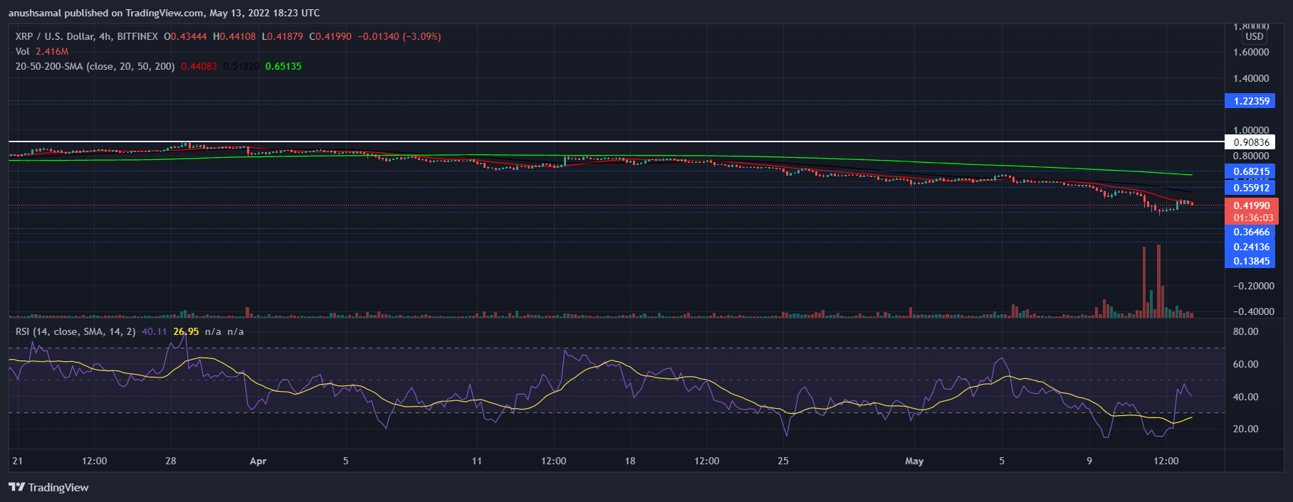 XRP