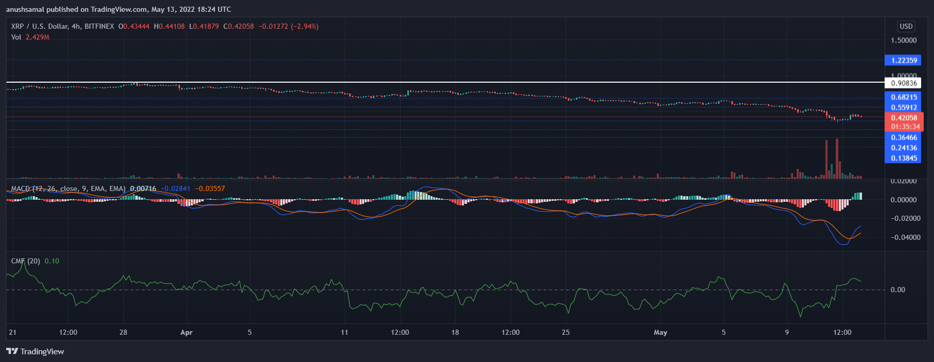 XRP