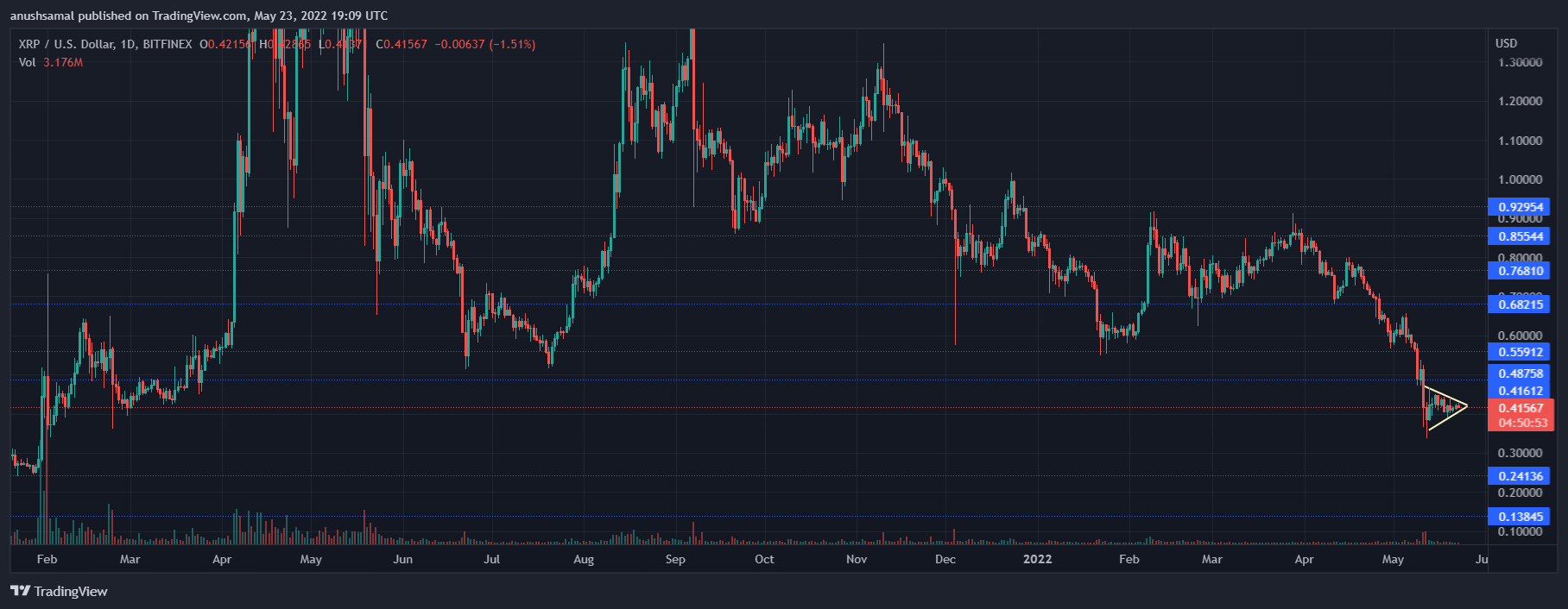 XRP