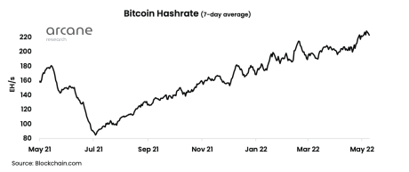 btc hashrate