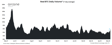 Bitcoin Trading Volume