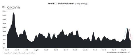 Bitcoin Trading Volume