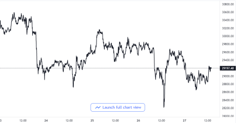 Bitcoin Price Chart