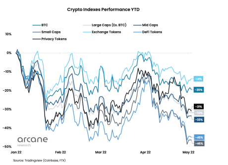 small caps altcoin suffer losses