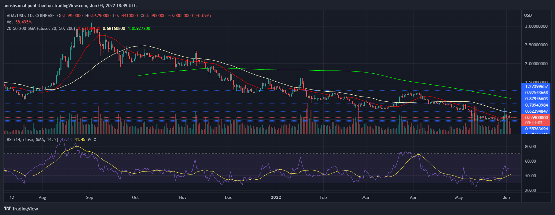 Cardano