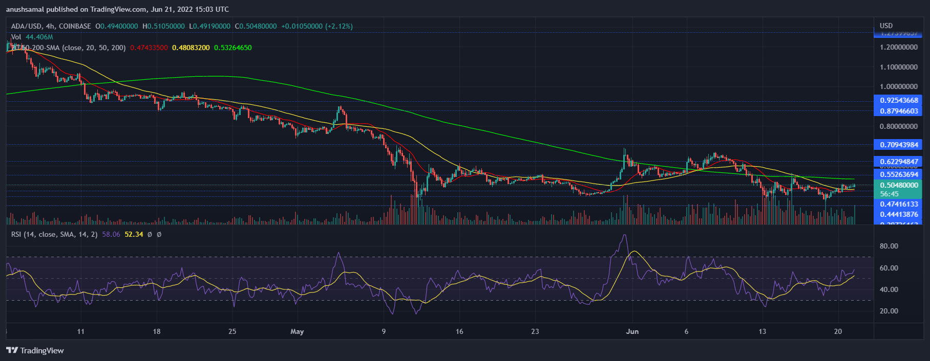 Cardano 