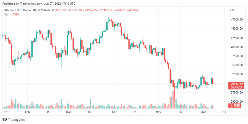 Tradingview.com