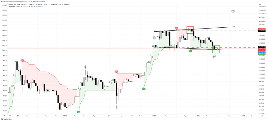 BTCUSD_2022-06-07_19-02-57