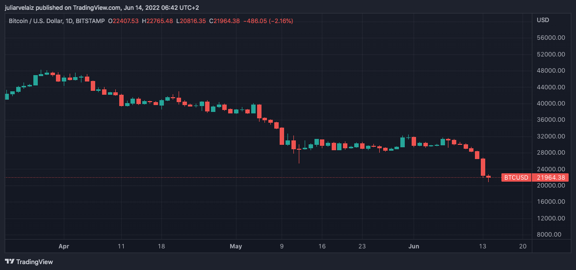 The Bitcoin Swing Set: Possible Outcomes Of A Dovish Vs Hawkish Fed