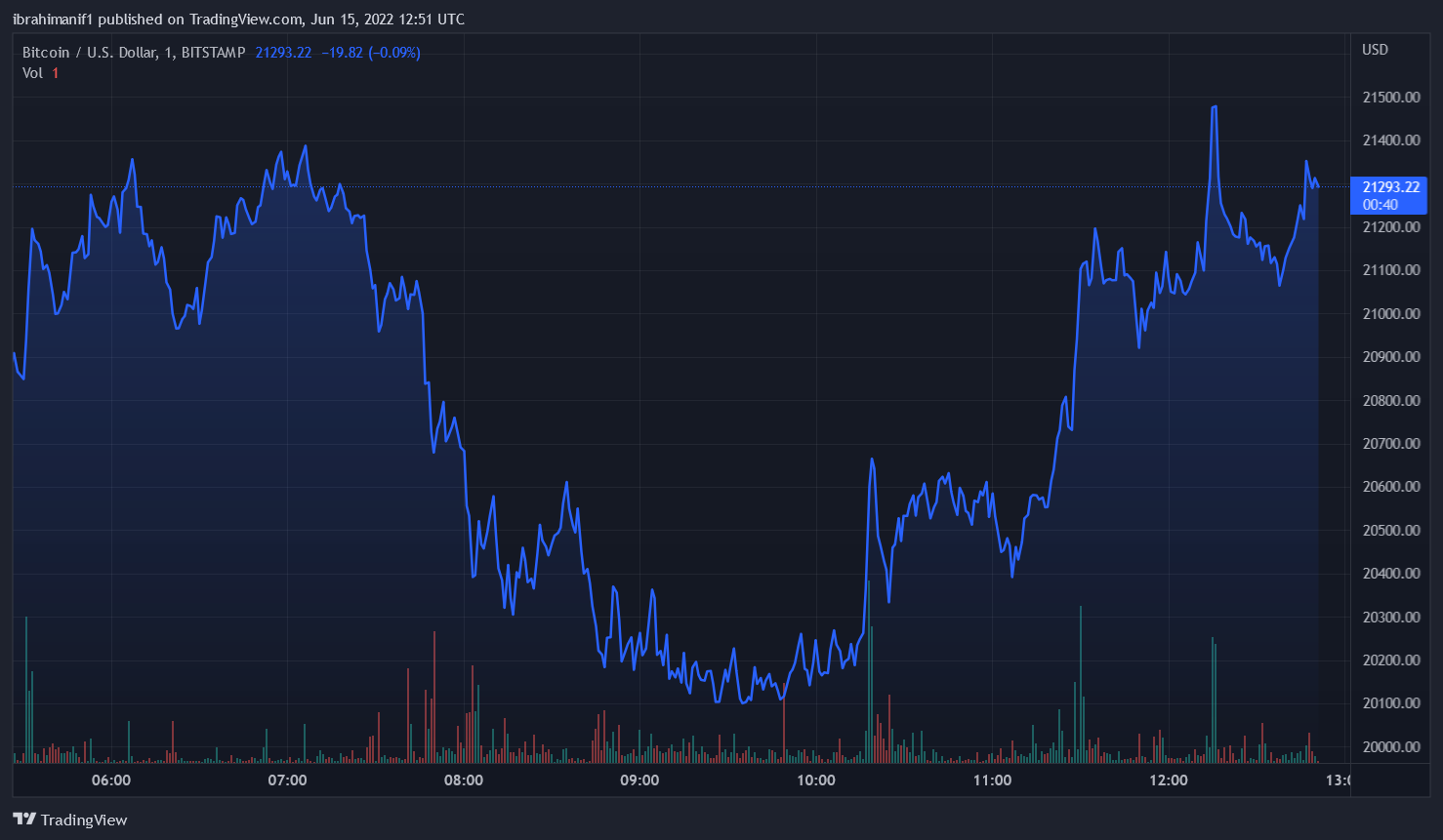 Bitcoin Miners&#8217; Exchange Flow Rises To Seven-Month High Amid Bloodbath