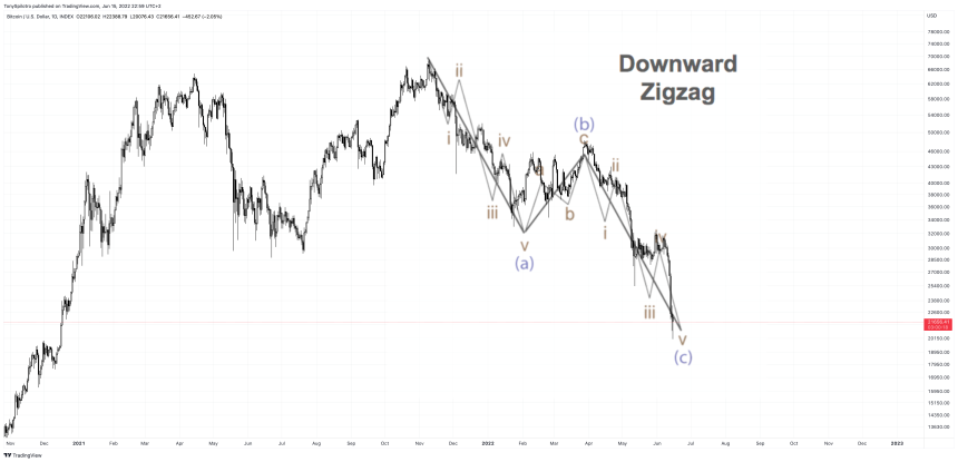 BTCUSD_2022-06-15_16-59-43