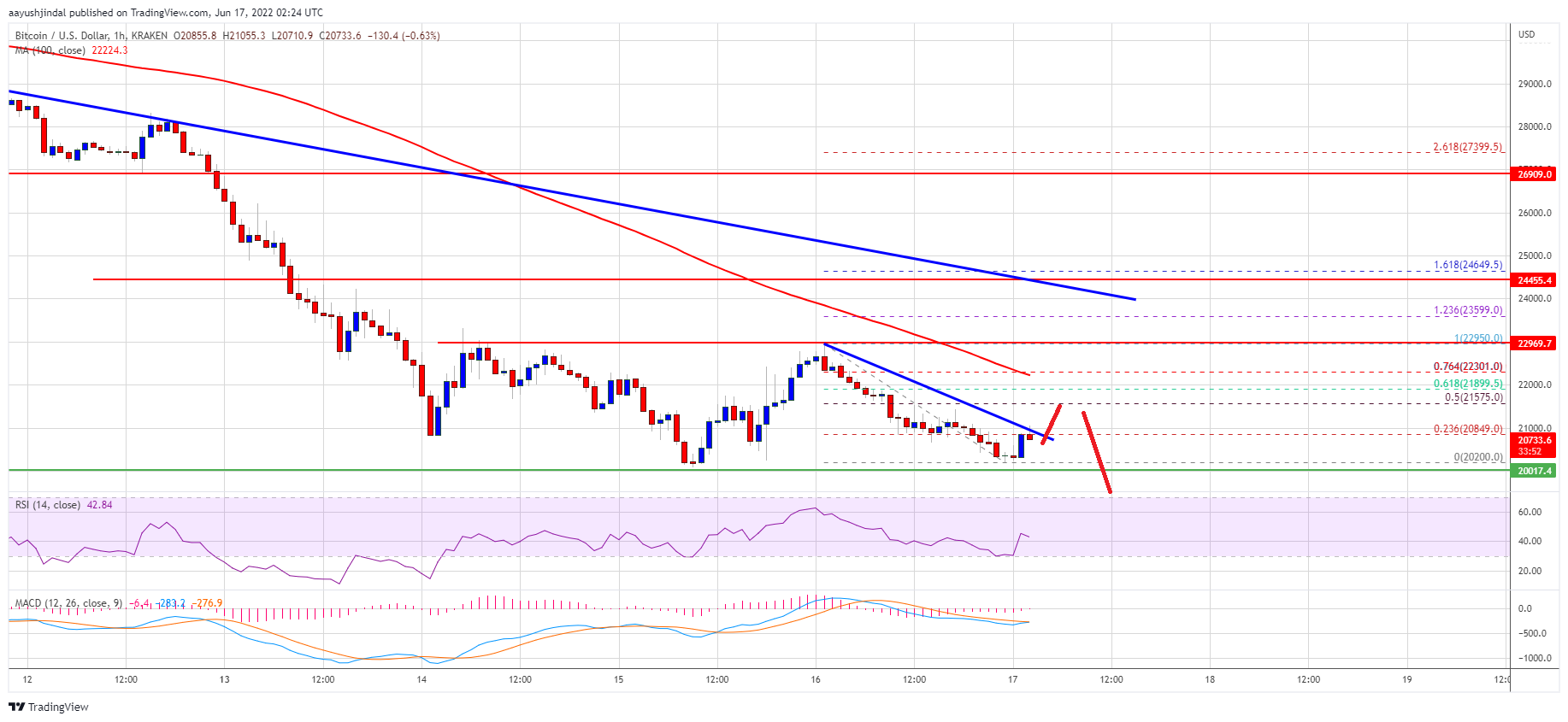 Precio de Bitcoin