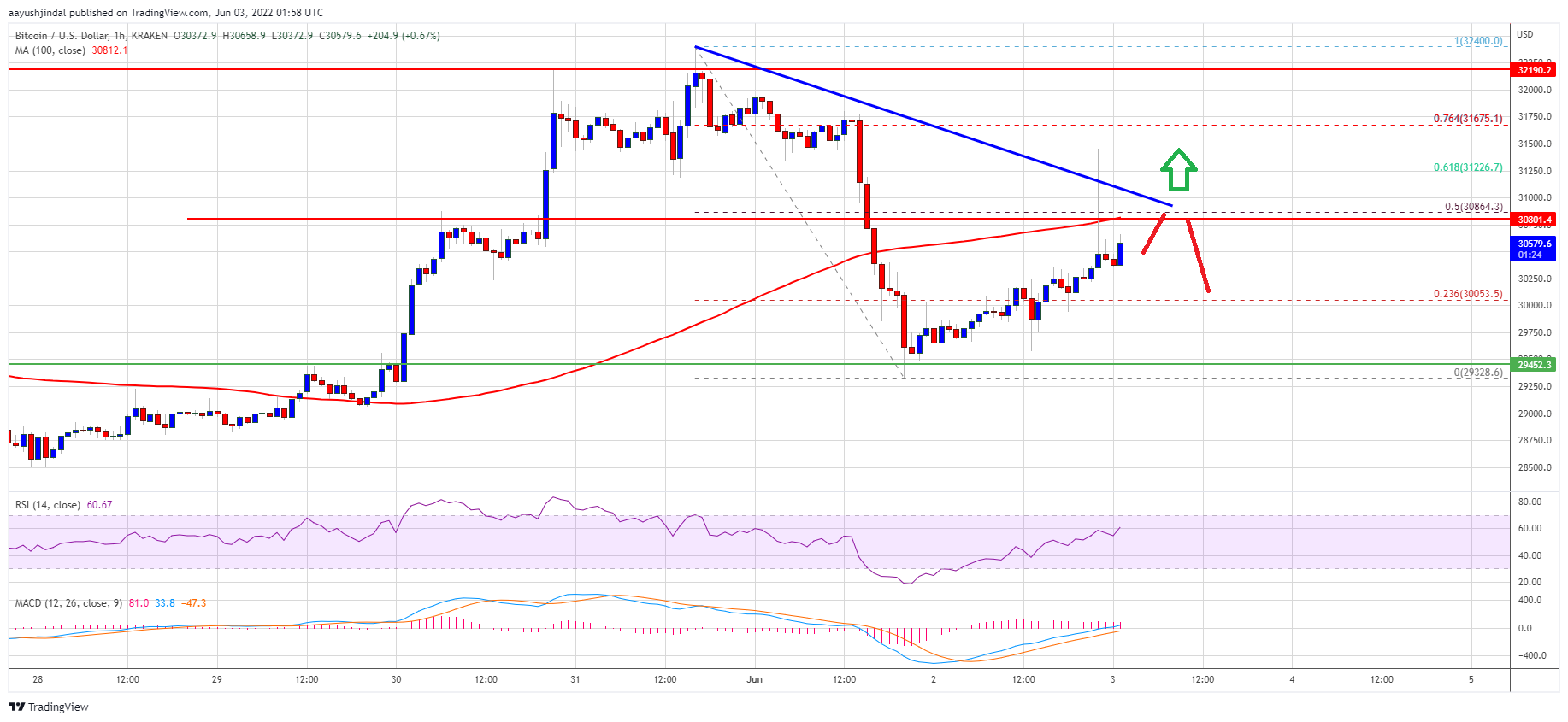 precio de bitcoin