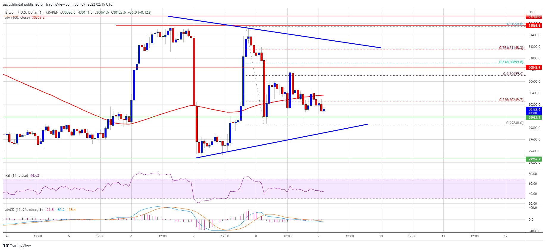 precio de bitcoin