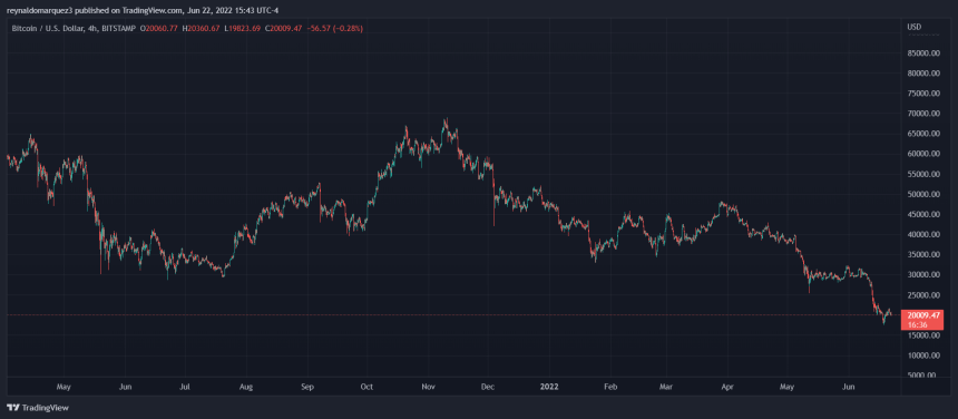 Bitcoin BTC BTCUSD 1