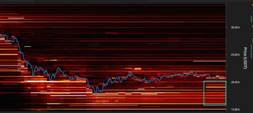 Bitcoin BTC BTCUSD