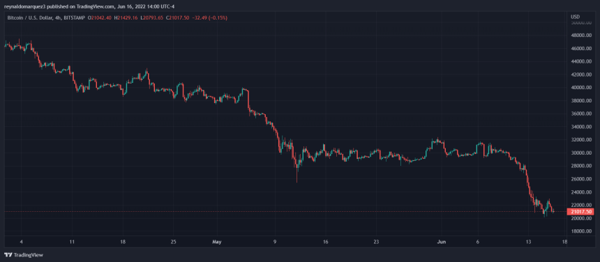 Bitcoin BTC BTCUSD