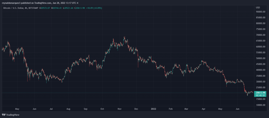 Bitcoin BTC BTCUSD