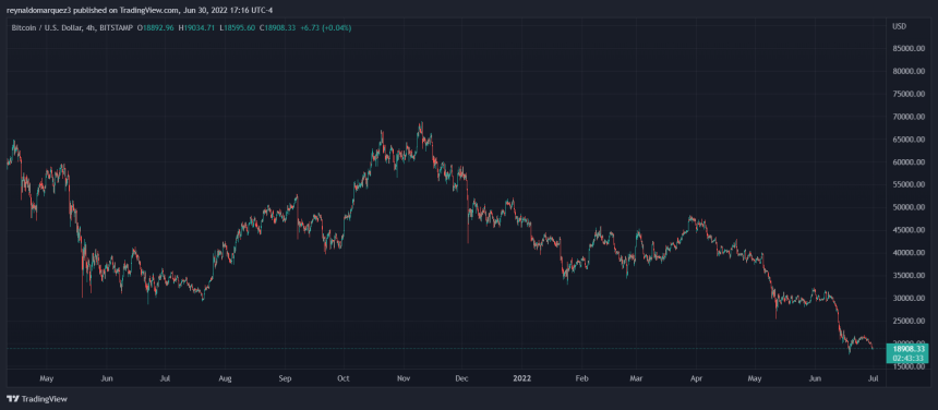 Bitcoin BTC BTCUSD