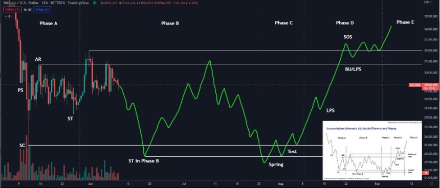 Bitcoin BTC BTCUSD