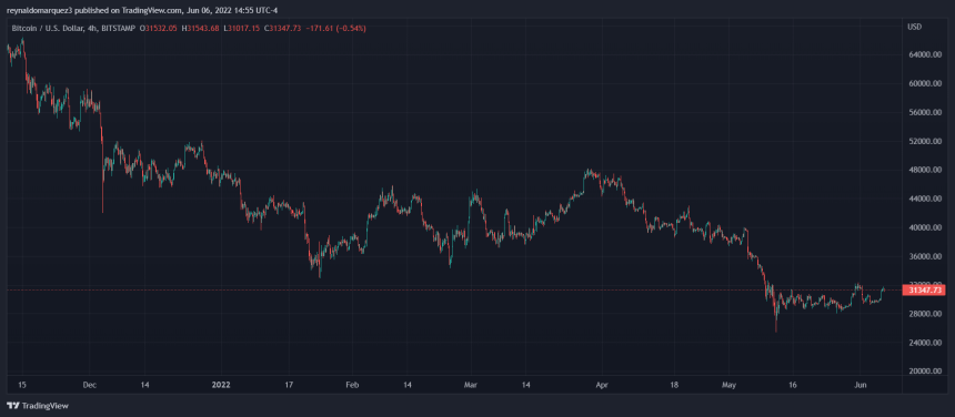 Bitcoin BTC BTCUSD