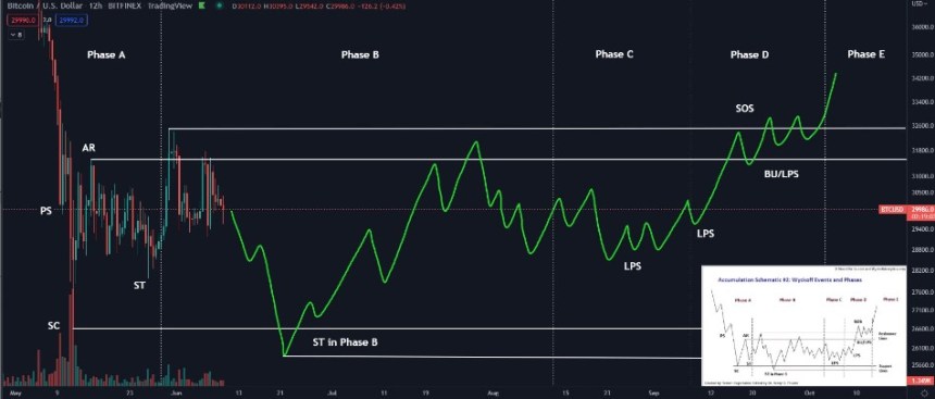 Bitcoin BTC BTCUSD