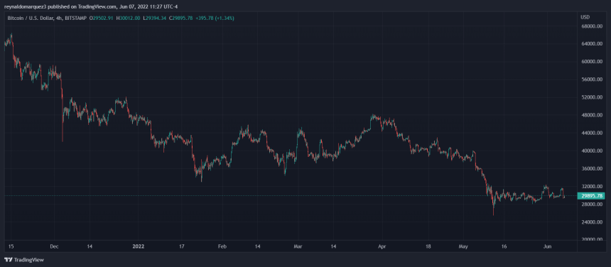 Bitcoin BTC BTCUSD