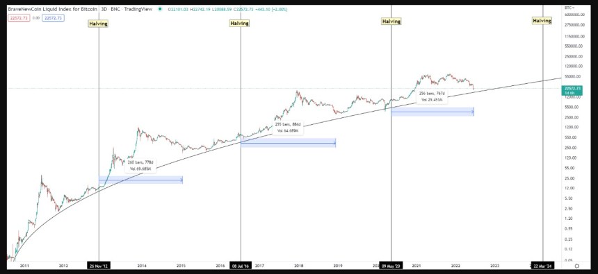 Bitcoin BTC BTCUSD