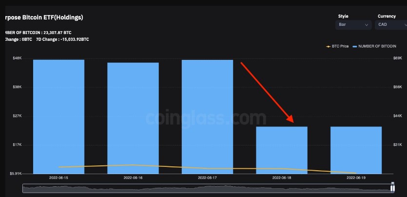 Why Bitcoin Could Take Another Bite At $17K