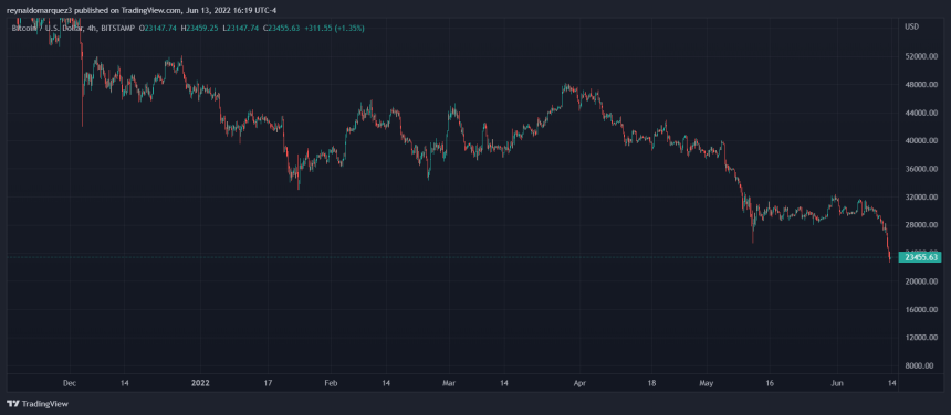 Bitcoin BTC BTCUSD