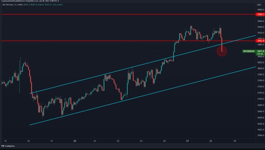 Bitcoin BTC BTCUSD