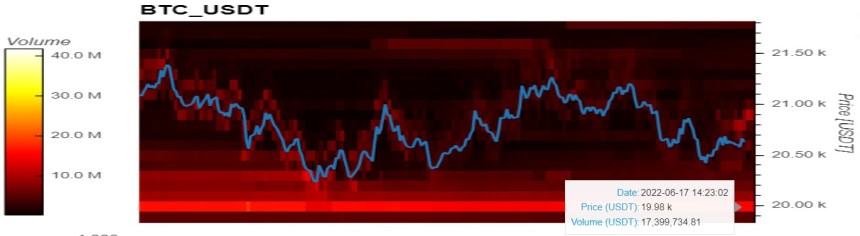 Bitcoin BTC BTCUSD Crypto