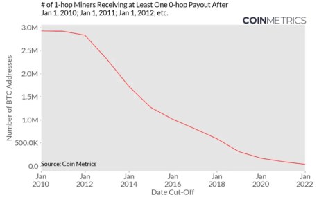 Bitcoin BTC BTCUSD miner CM