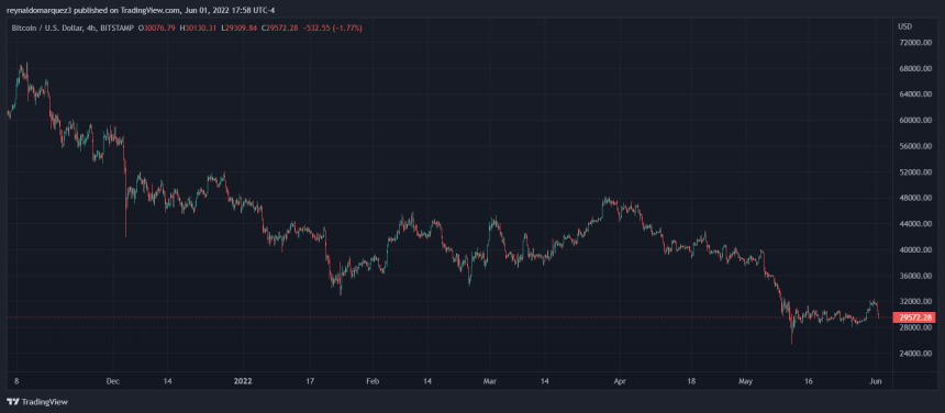 Bitcoin BTC BTCUSD