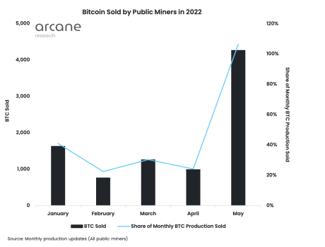 Bitcoin miners