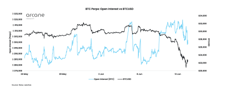 Bitcoin open interest