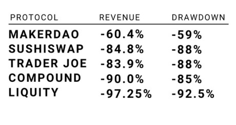 Crypto DeFi