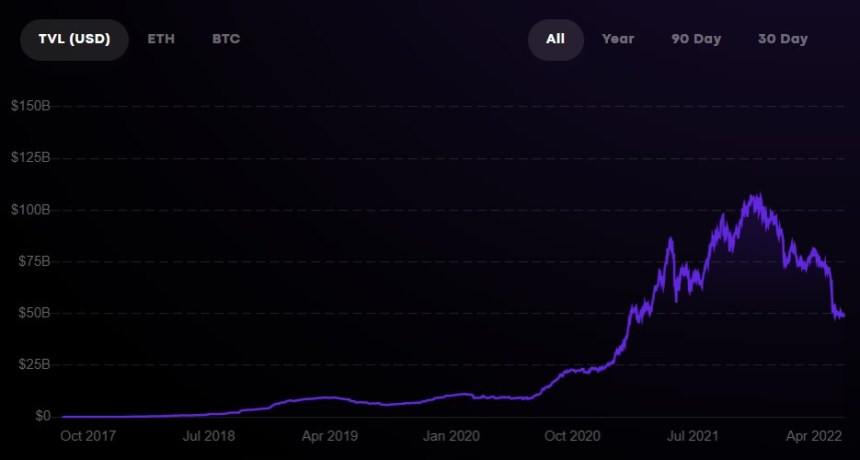 DeFi Crypto DeFiPulse 1