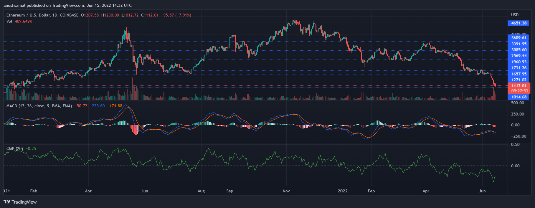 etherum