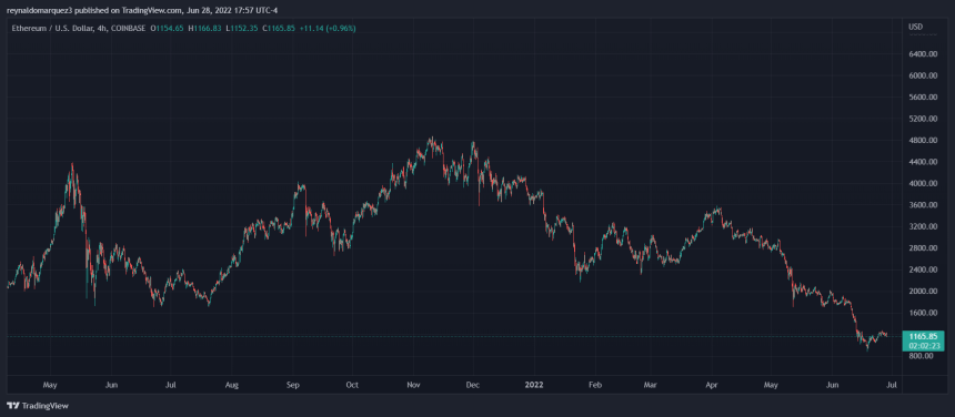 Ethereum ETH ETHUSD