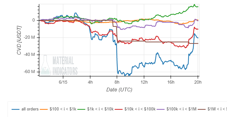 Ethereum Pulls Darth Maul, ETH Price Recovers 10% In One Hour