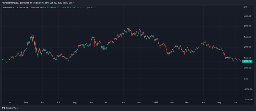 Ethereum ETH ETHUSD Merge