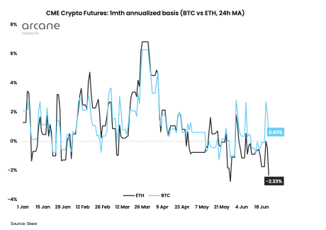 Institutional investors Ethereum