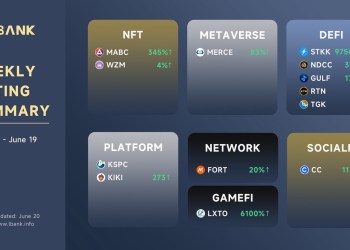 LBank Weekly Listing Report, 20th June 2022