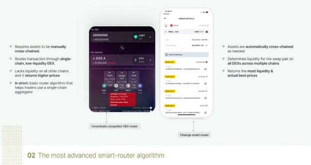 Chainge Finance officially becomes the most liquid cross-chain crypto trading venue on the market