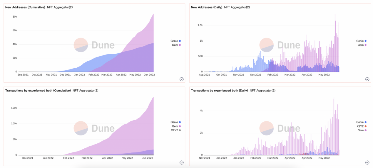 CoinEx Institution｜From NFT to NFT-fi: Real Demands or False Propositions?