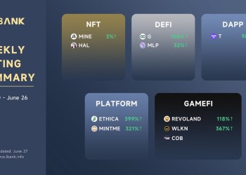 LBank Weekly Listing Report, 27th June 2022