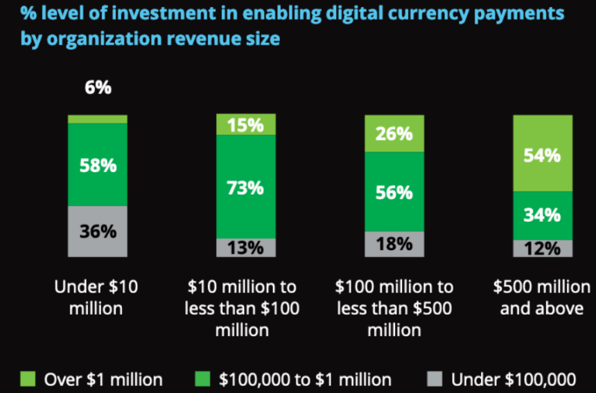 Crypto