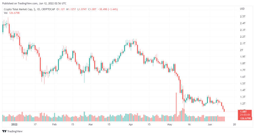 Brian Armstrong Says Crypto Can Beat Inflation - What Does The Chart Suggest