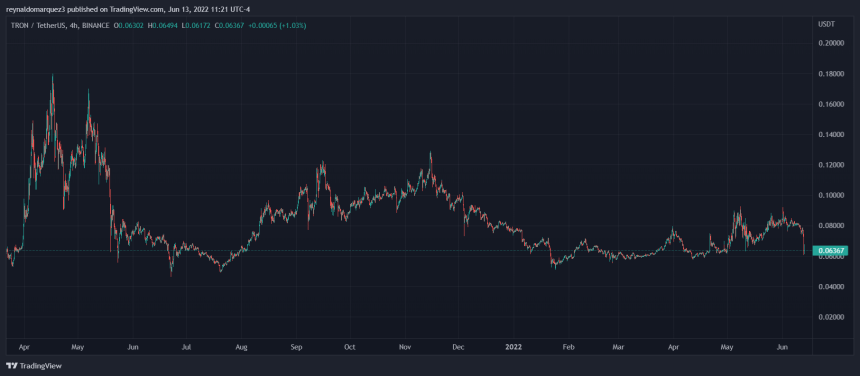 TRON TRX TRXUSDT